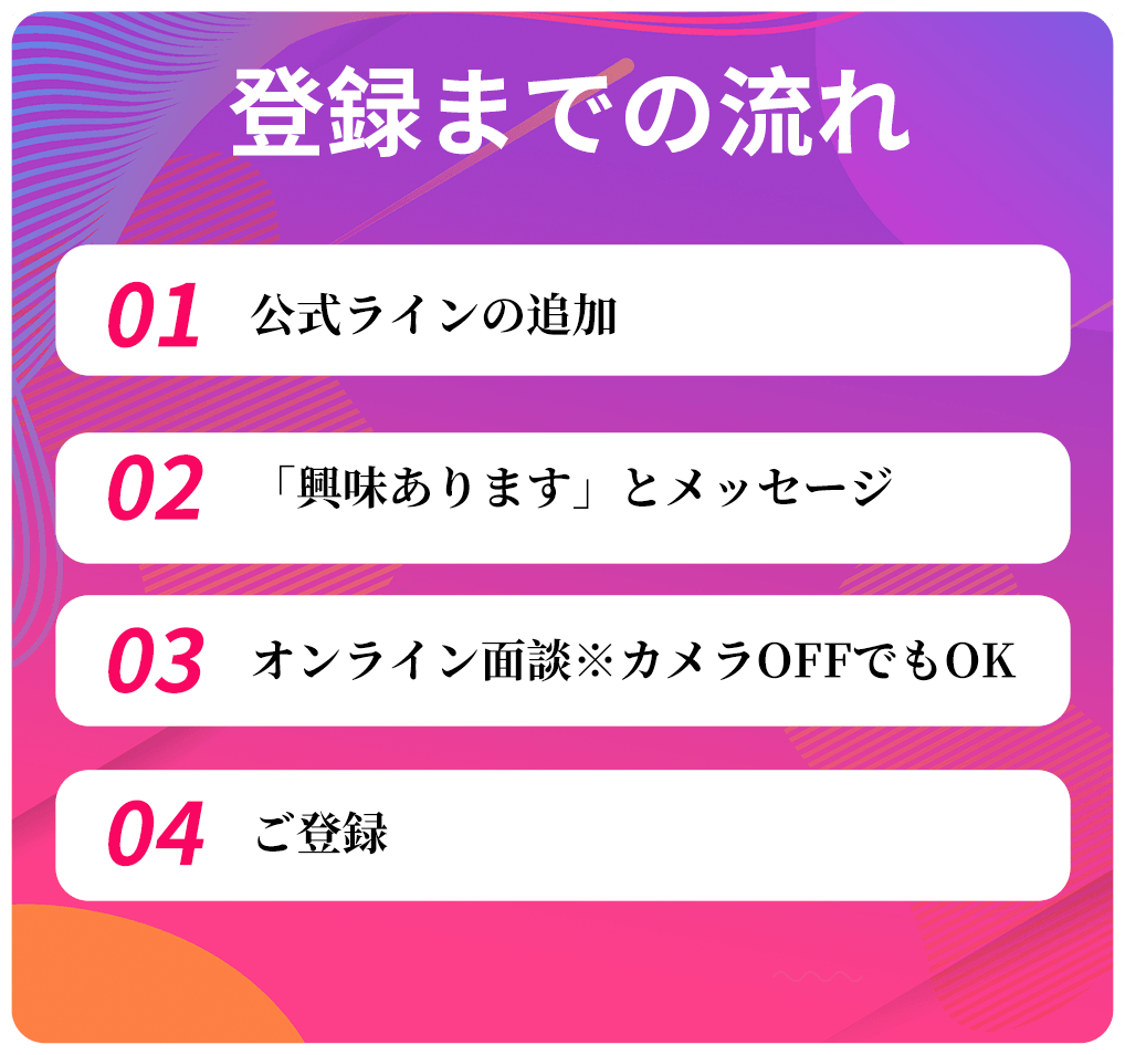 登録までの流れ